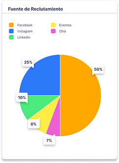 Vista de formulario de gestión de calidad
