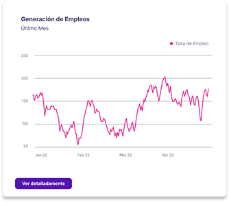 Indicador de satisfacción de campañas